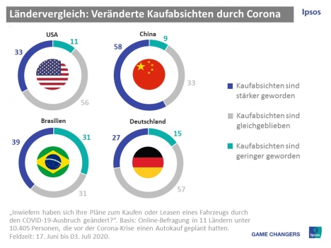 Autokauf: Konsumfreude in China -